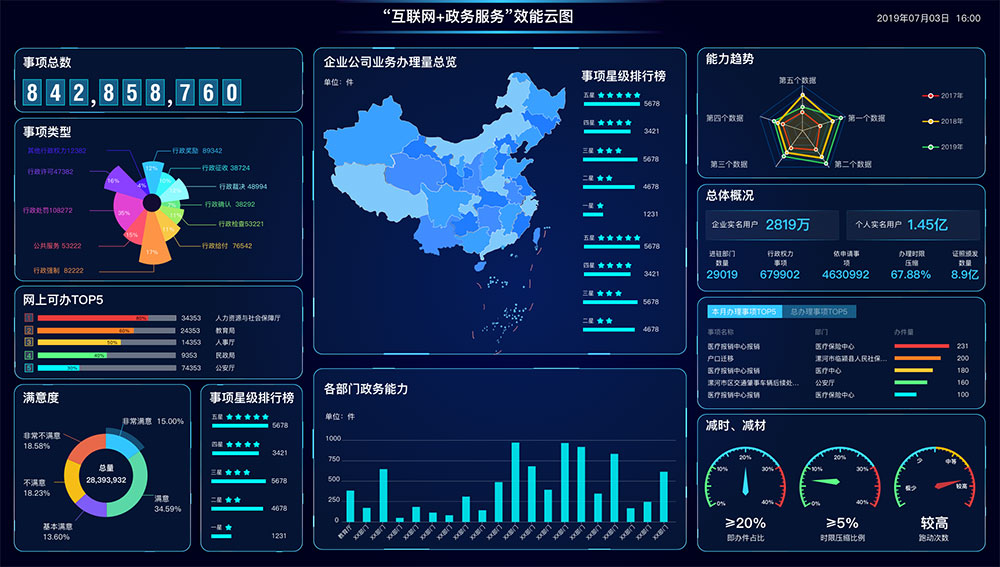 什么是智慧政務(wù)？政務(wù)軟件app怎么開(kāi)發(fā)？新狐智慧政務(wù)開(kāi)發(fā)功能與方案